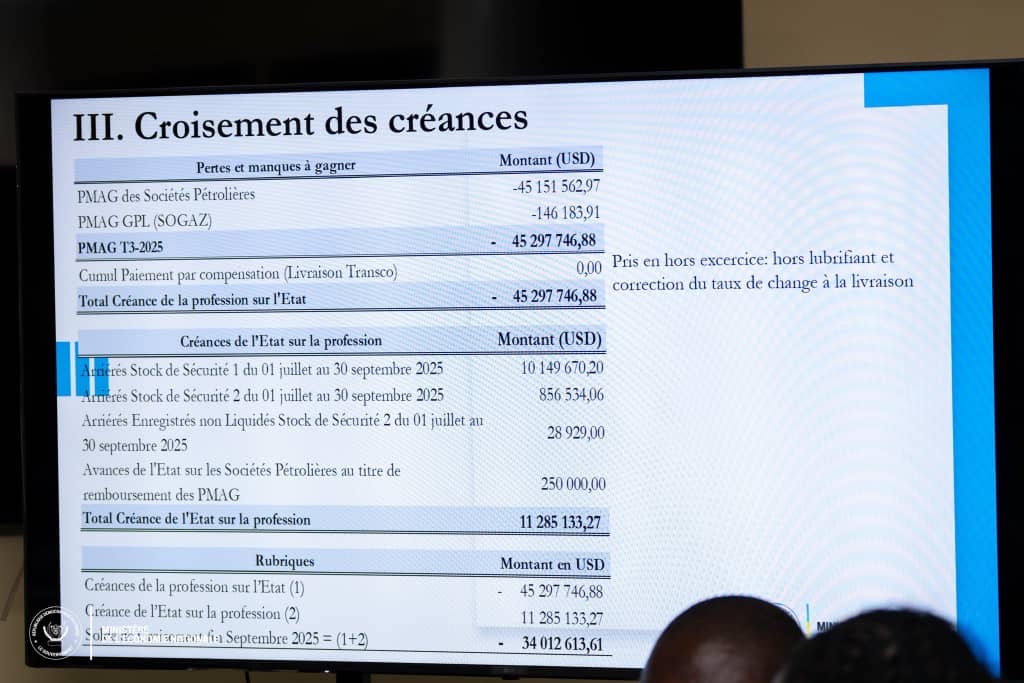 Produits pétroliers : les pertes et manques à gagner poursuivent leur baisse au troisième trimestre 2025